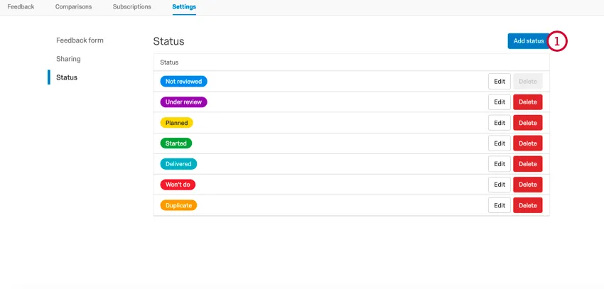 facendo clic sul pulsante Aggiungi stato nella scheda Stato
