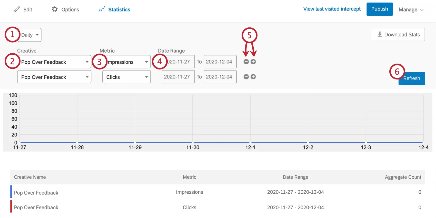 Series of dropdown menus above the line graph that adjust the data displayed