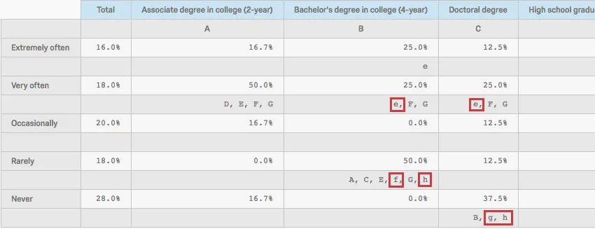 Le lettere minuscole della tabella vengono evidenziate testo