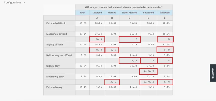Table with letters capitalized