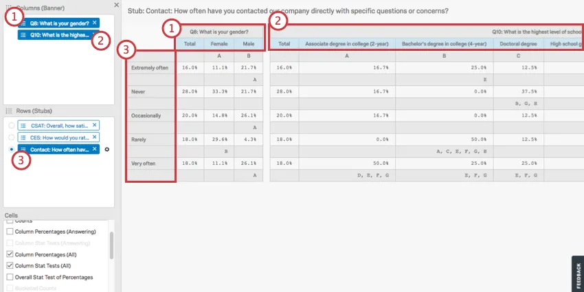 The fields entered in the column or rows boxes on the left are then indicated in the rows or columns presented in the cross tab to the right
