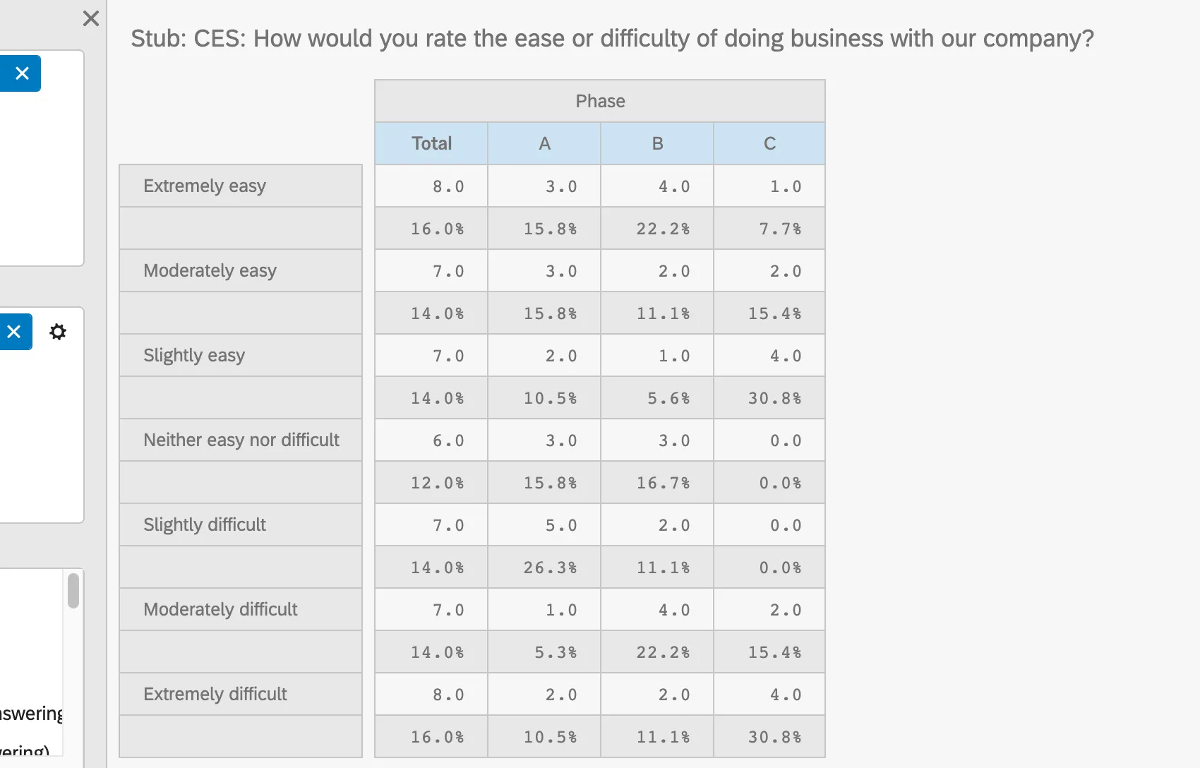 Table where percentages and total are mixed together