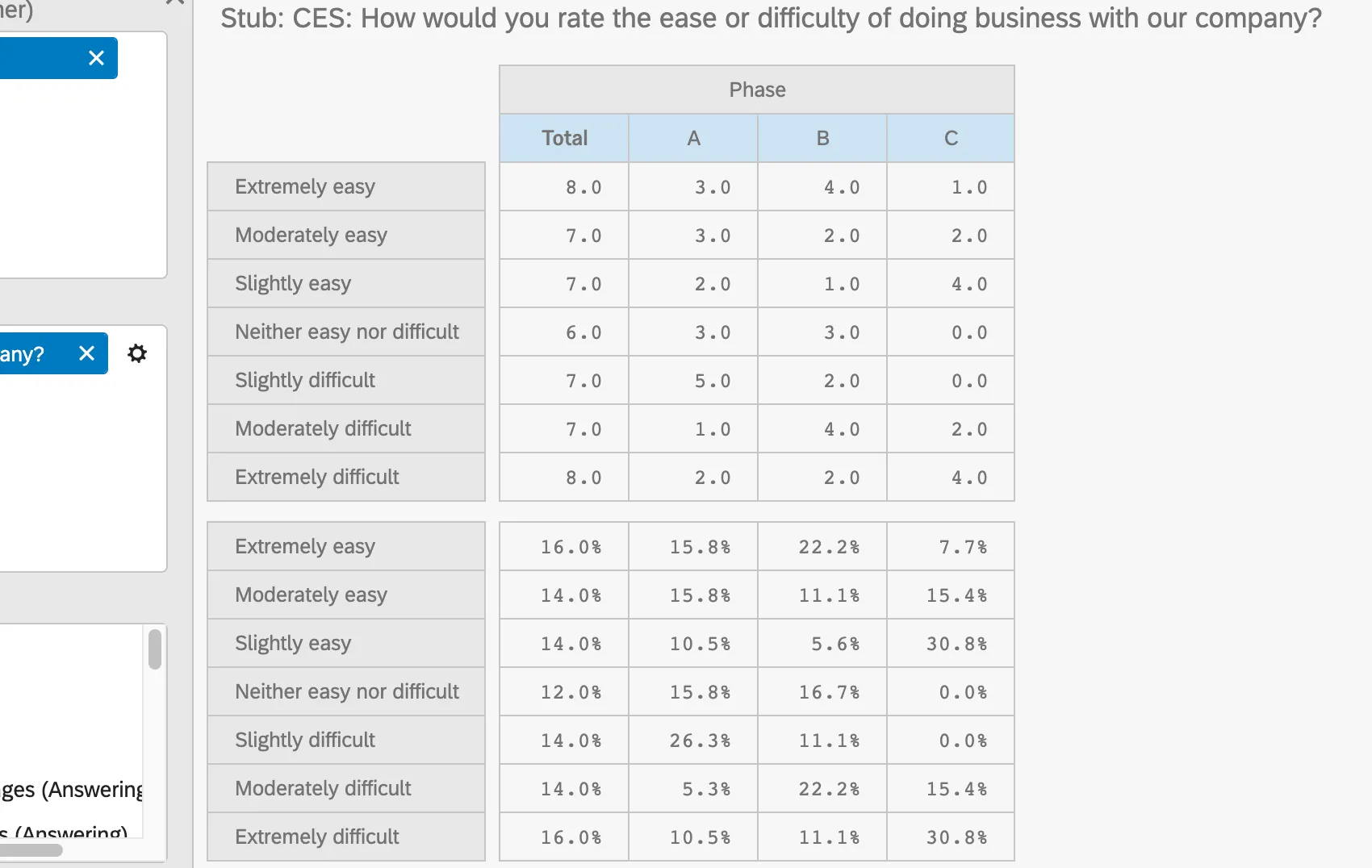 Tabella in cui le percentuali e i totali sono in tabelle separate