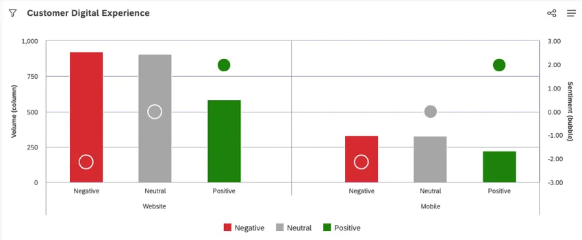 Adicione um agrupamento secundário a um gráfico de barras ou de colunas para visualizar uma análise de insight comparação adicional.