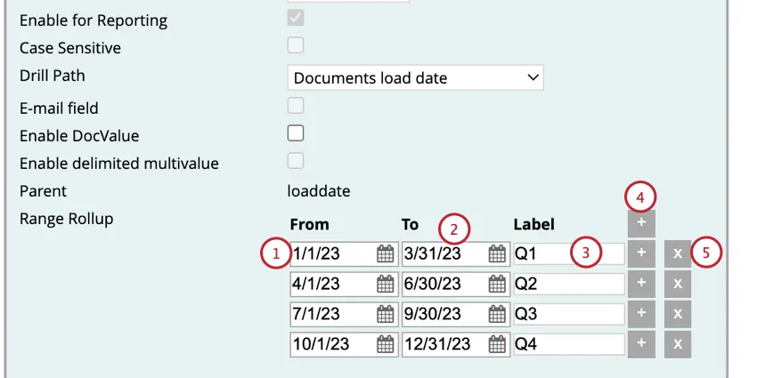 creating a custom period