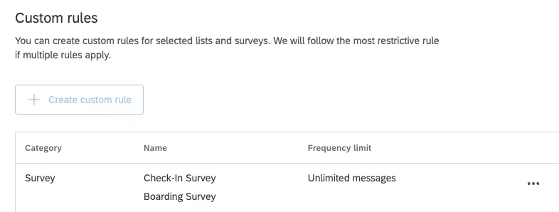 Eine benutzerdefinierte Regel, die besagt, dass es sich um eine Umfragetyp-Regel handelt, die Umfragen zum Einsteigen und Einchecken anzeigt und die besagt, dass Kontakte unabhängig von den Regeln für die Kontakthäufigkeit im Verzeichnis immer Nachrichten, Umfragen und Intercept erhalten dürfen.