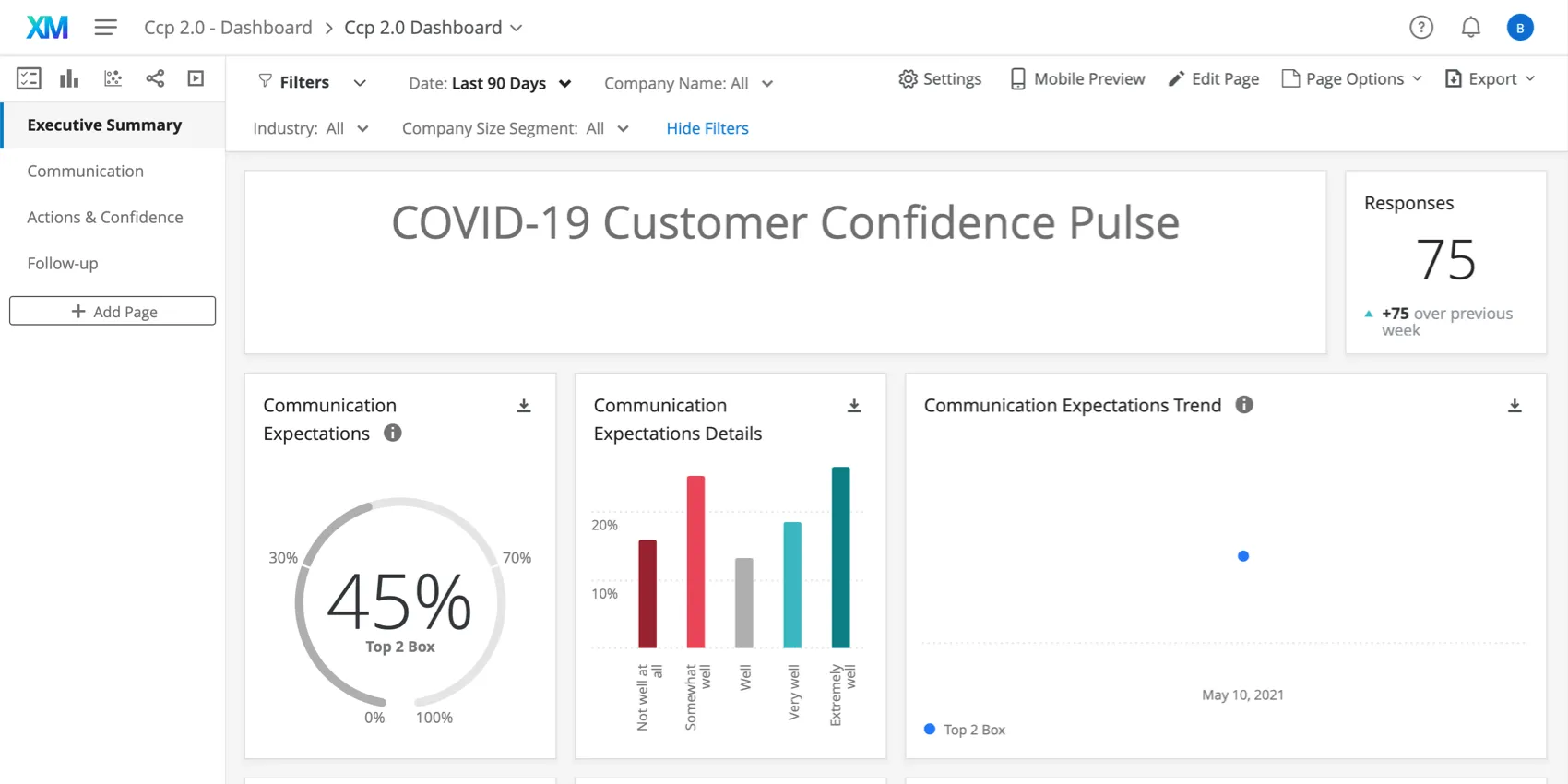 Dashboard with name, responses collected, then next row a gauge chart and a bar chart