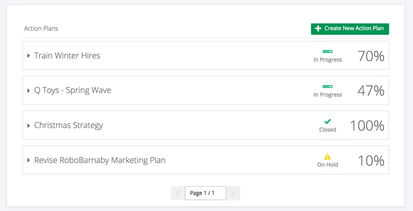 Widget Éditeur de plans d’action