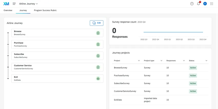 Journeys page of a customer experience program