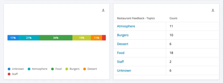 Ein Strukturdiagramm weiter einer einfache Tabelle
