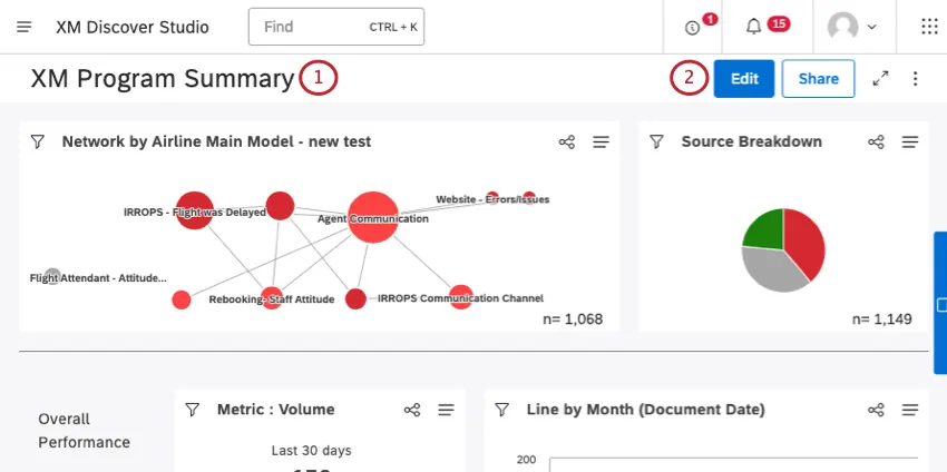 botão de edição em um dashboard