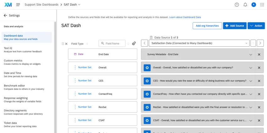 Dashboard con liste di campi dati