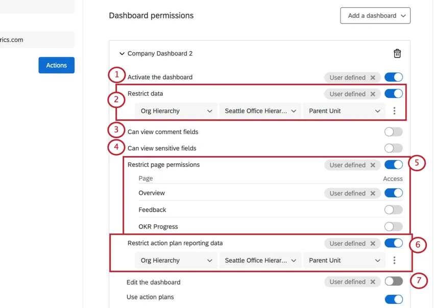 Spezielle Dashboard-Berechtigungen