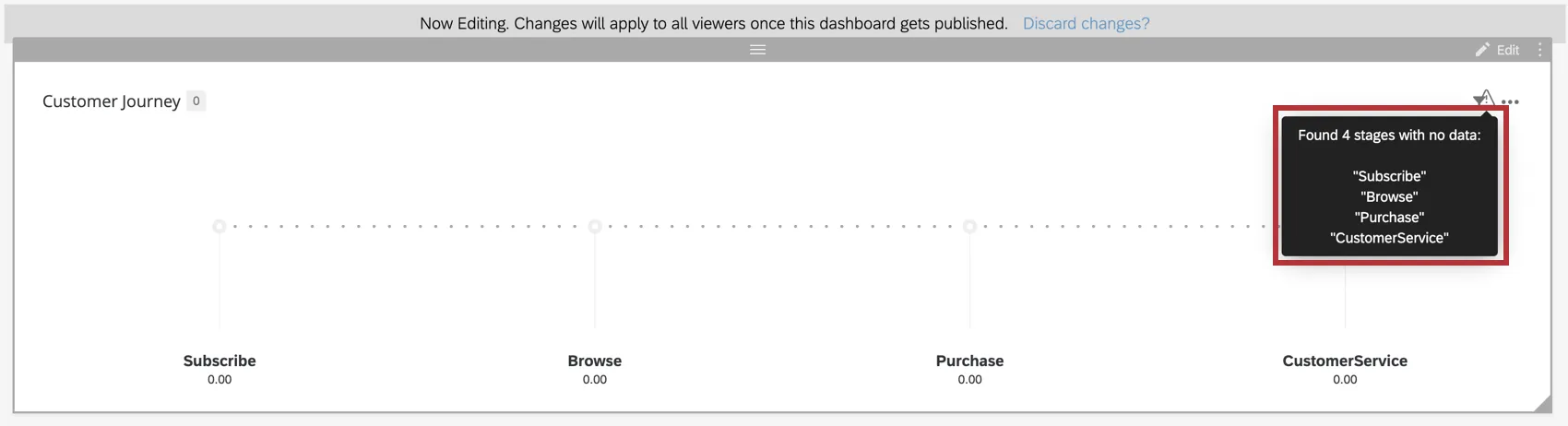 Mensaje de error No hay datos para las etapas
