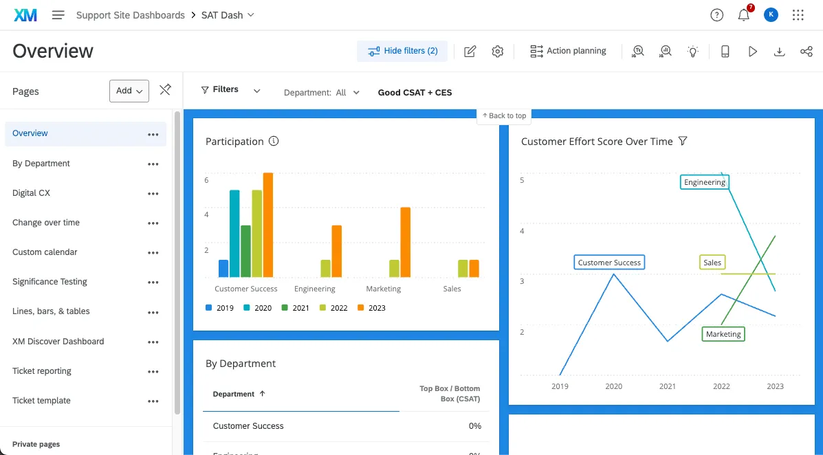 Dashboard with a blue background. The dashboard header and page menu are still white