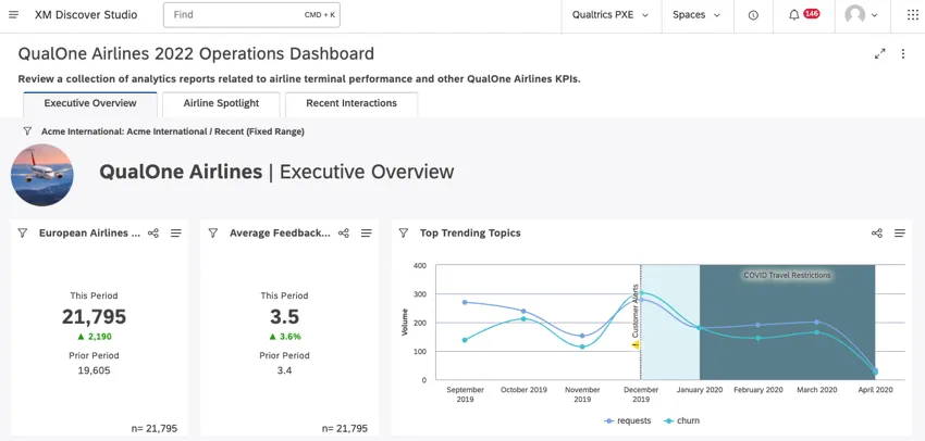 Overview of a dashboard in Studio