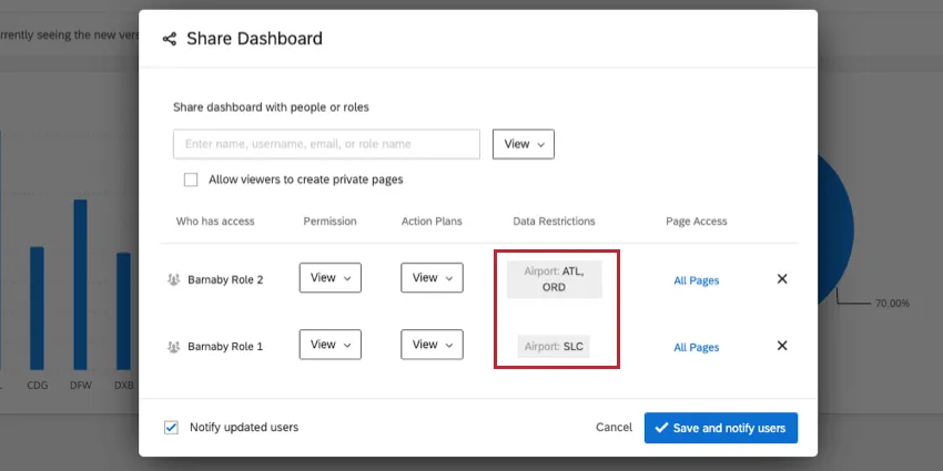 image of data restricted for one field. The restrictions are set in two roles. The viewer will be able to see all data from both roles