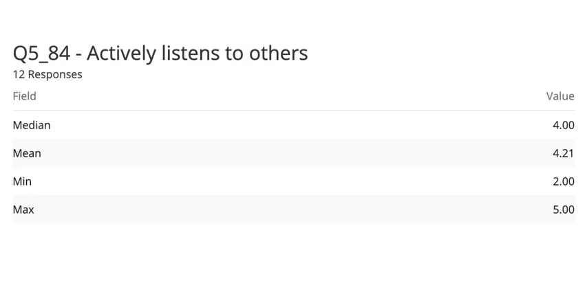 visualizzazione di una tabella dati con più metriche