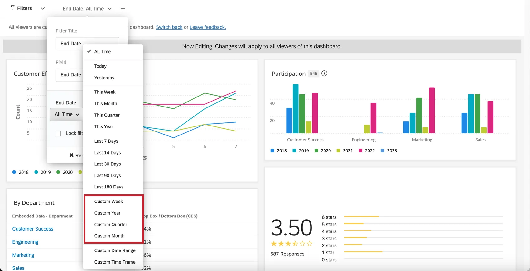dashboard with a filter showing custom calendar options, such as custom week, custom month, and custom year