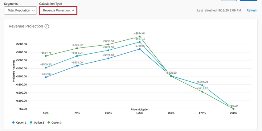 le rapport sur les projections de recettes