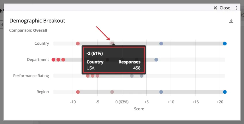 Highlighting over a data point shows a black bubble with more detailed change information