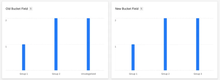 Side by side bar charts; one displays group 3 as uncategorized, the other correctly identifies them as group 3