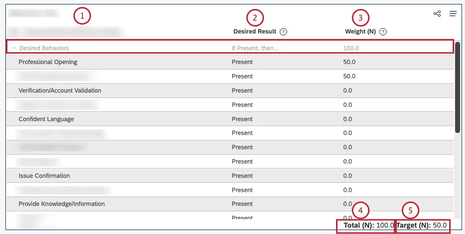For any enabled rubric, this widget shows topics, desired result, weight, target and total.