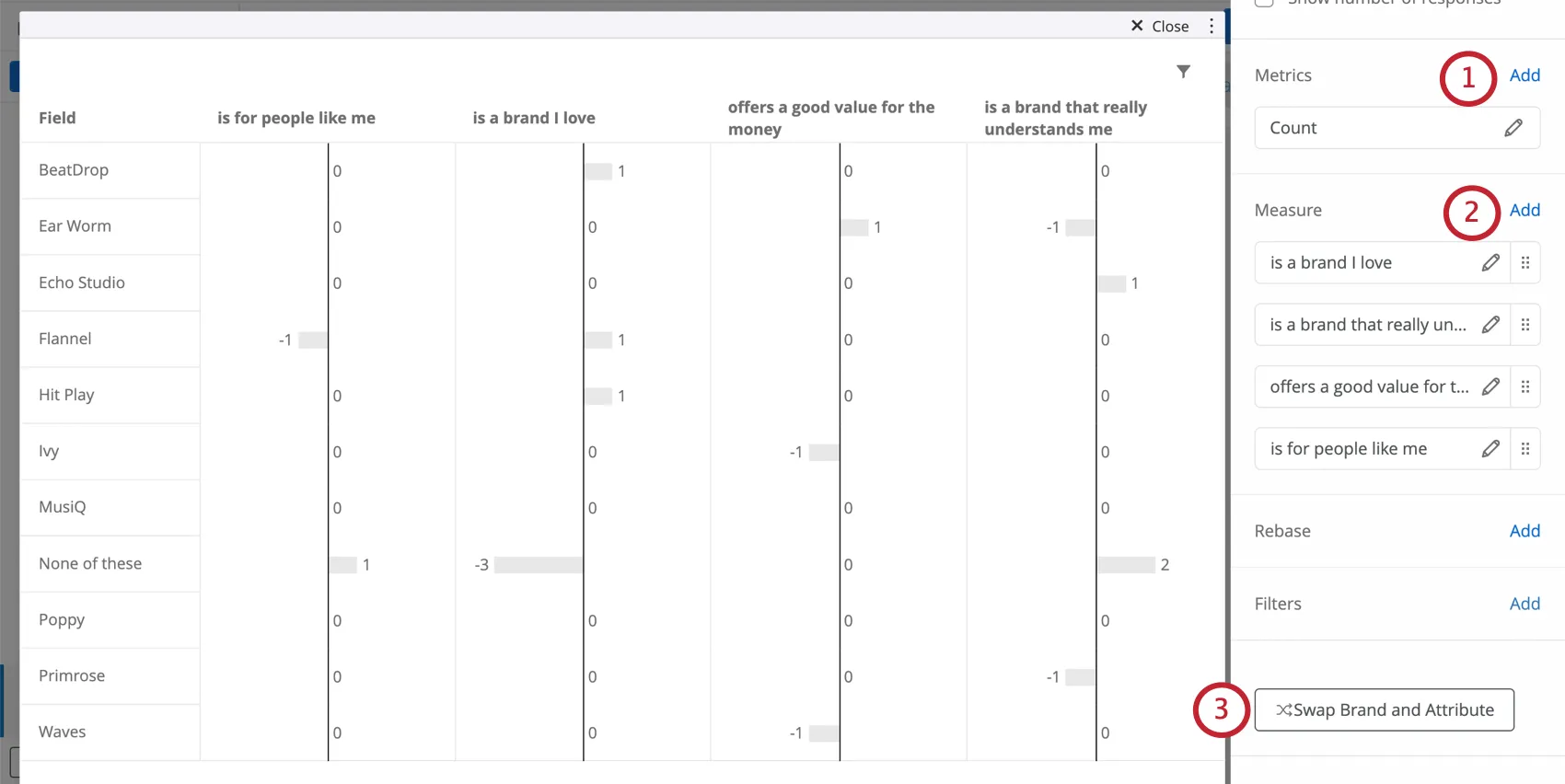 Al hacer doble clic para editar el widget, se revela un panel de edición a la derecha, donde hay una sección para métricas y medidas. Más abajo hay un botón para intercambiar marcas y atributos.