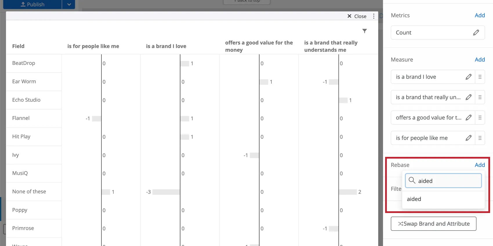 Rebase section of the widget, have clicked Add and typed "aided" into the search box that appears, which pulls up one field