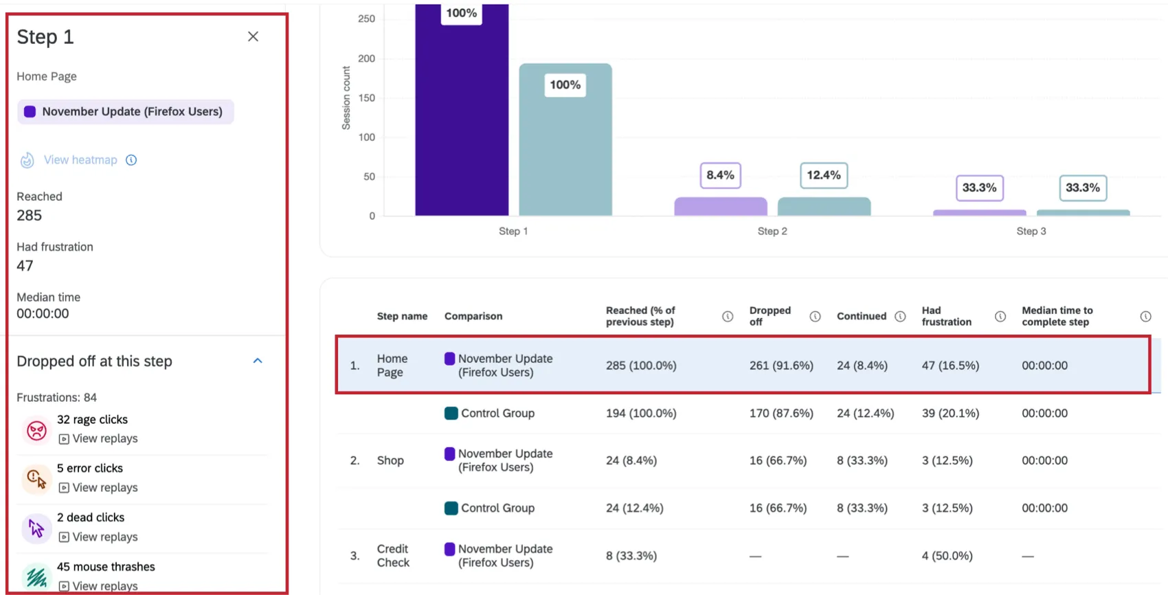 特定のファネルステップを見る