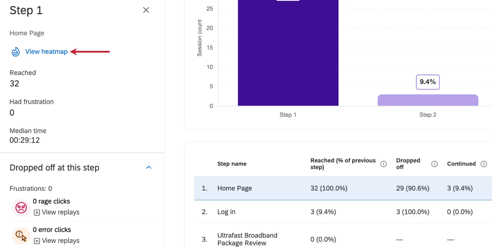 "View heatmap" button within a funnel step