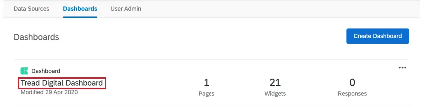 Guia Dashboards. Uma coisa está listada. O título está destacado para que você saiba que é aqui que você clica para entrar e ver os gráficos e outros itens mostrados anteriormente