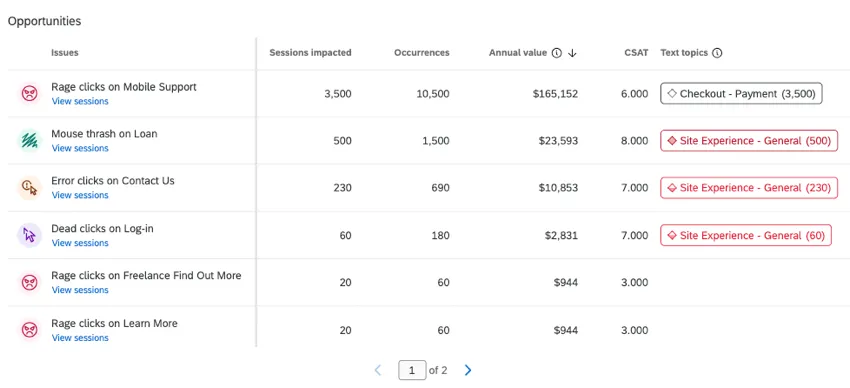 digital opportunities widget in a dashboard