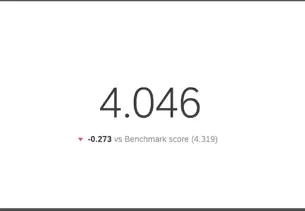 under the main number, it says the score is a change of negative 0.272 vs the benchmark score of 4.319