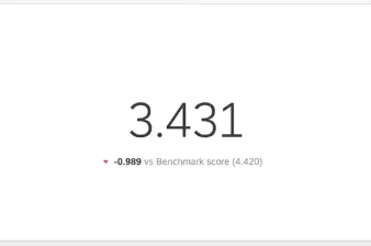 big number showing a metric, then under in small text, downward red arrow, and says how much you scored below the benchmark