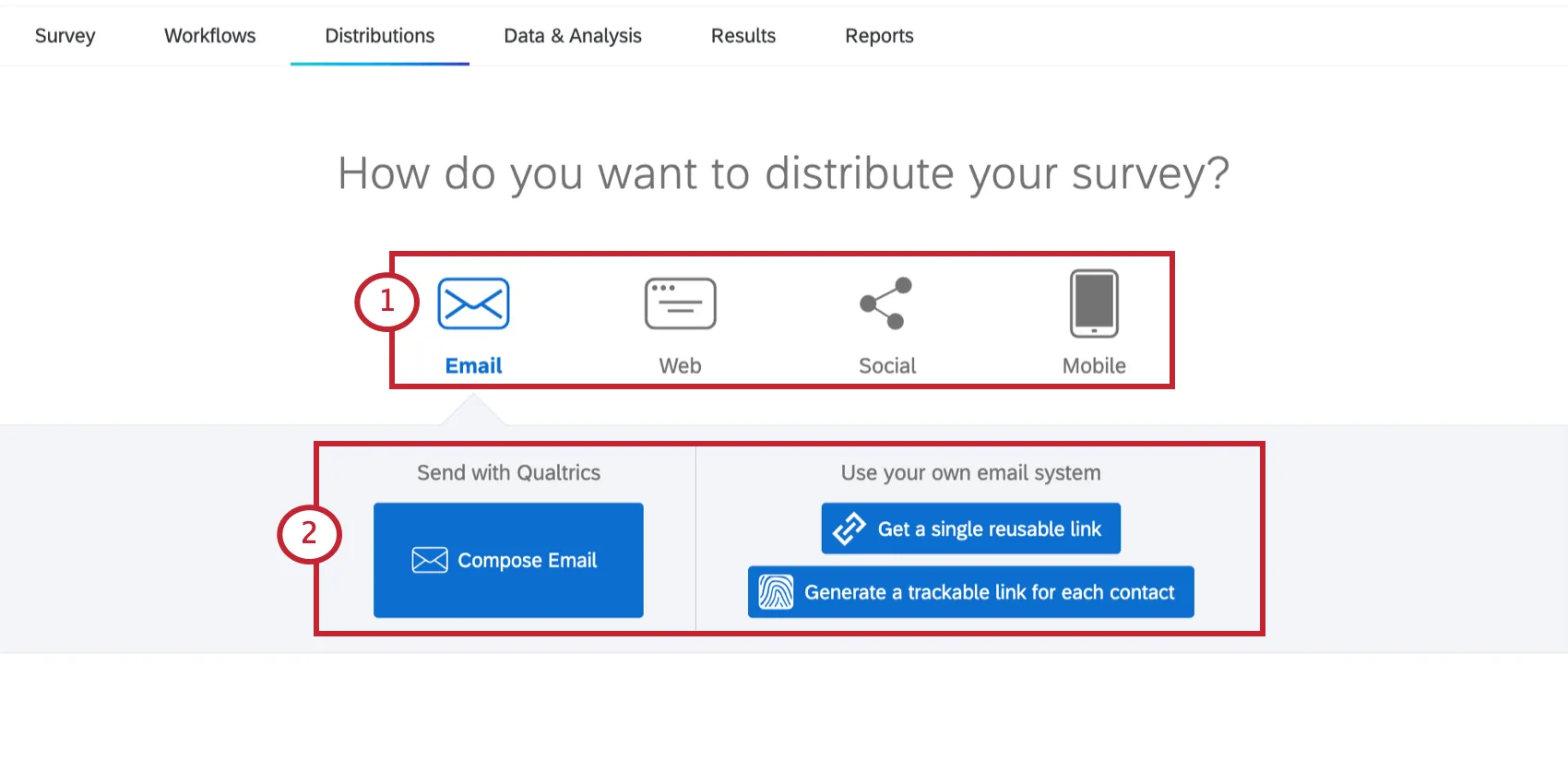 Cuatro iconos para distribuir encuesta: correo electrónico, web, redes sociales y dispositivos móviles