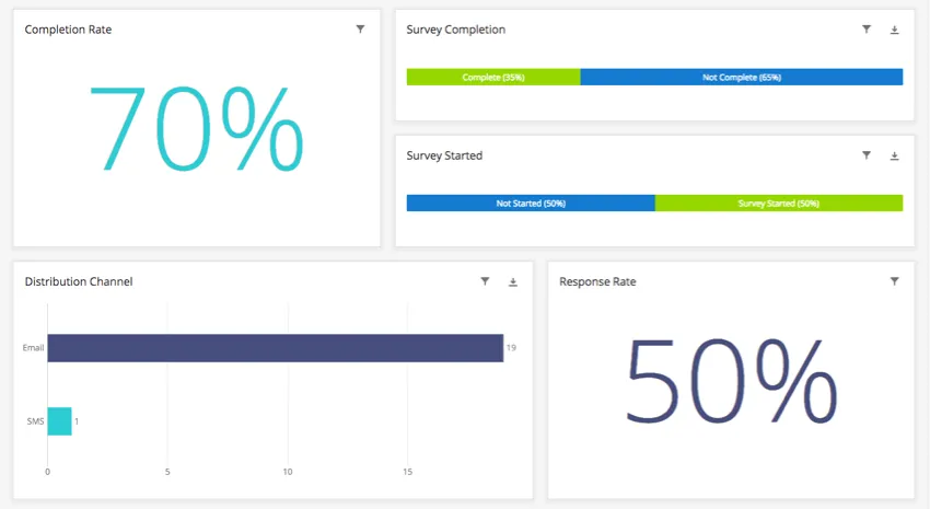 Dashboard con rapporti sulle distribuzioni