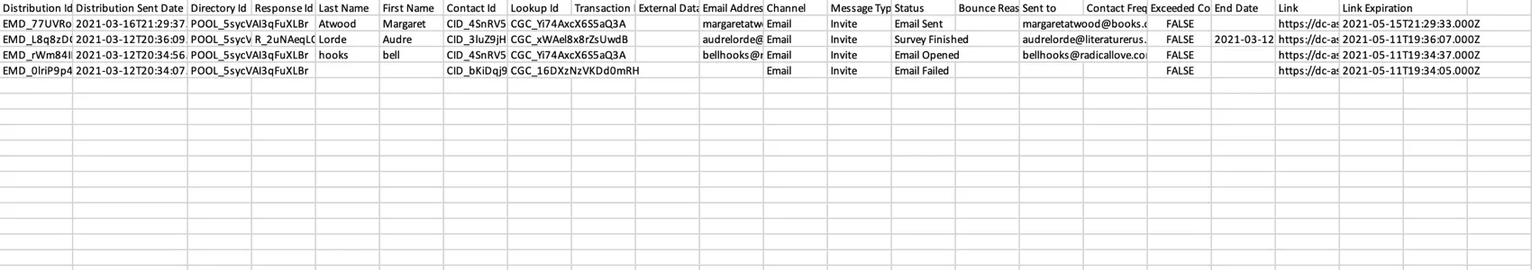 Fichier de l’historique de distribution téléchargé