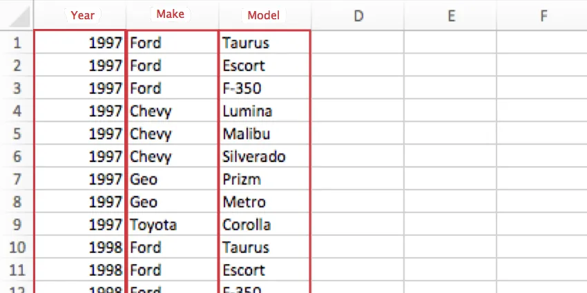 CSV where the columns do not have headers. The first is for years, the second for makes, and the third for models