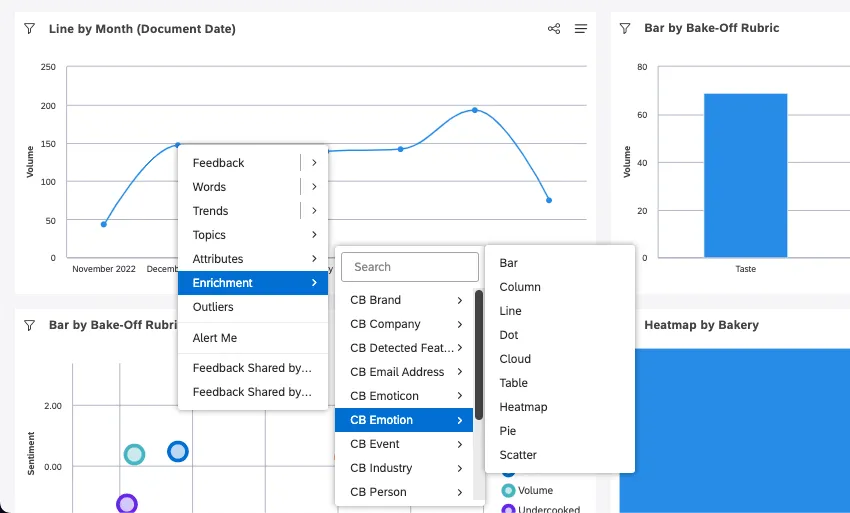 le forage dans lenrichissement sur un graphique linéaire