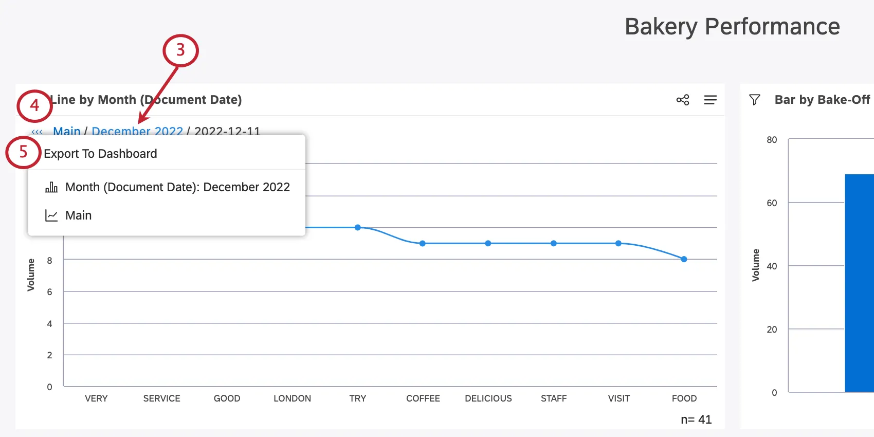 Navegando por un widget perforado