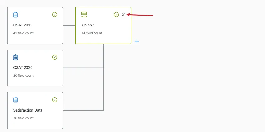 ogni sorgente, unione, unione e uscita appare come un blocco separato nel modello. X in alto a destra nel blocco più a destra del modello
