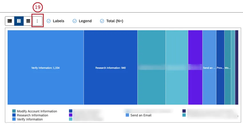 Hacer clic Más gráficos para cambiar a otros tipos de widget manteniendo la configuración del informe actual (cuando corresponda).