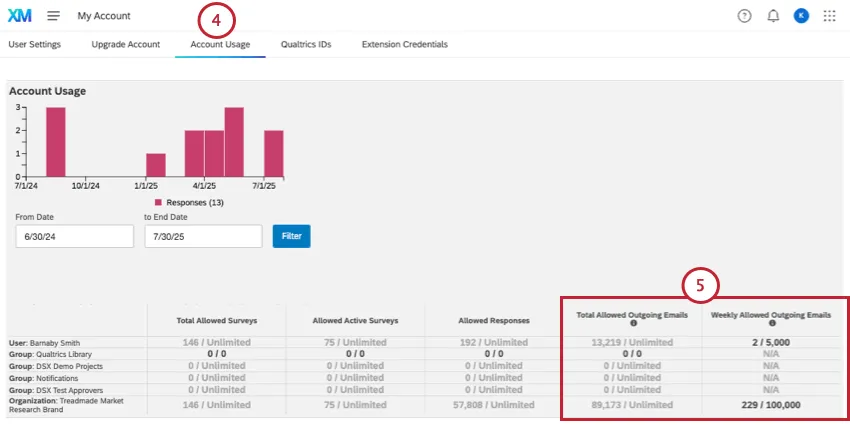 account usage email limits