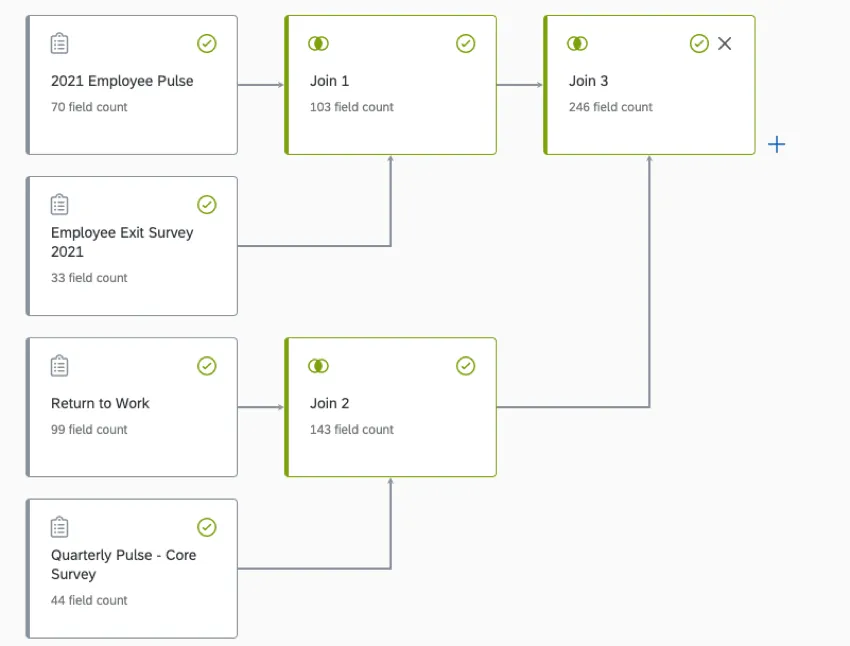 combining multiple datasets in joins