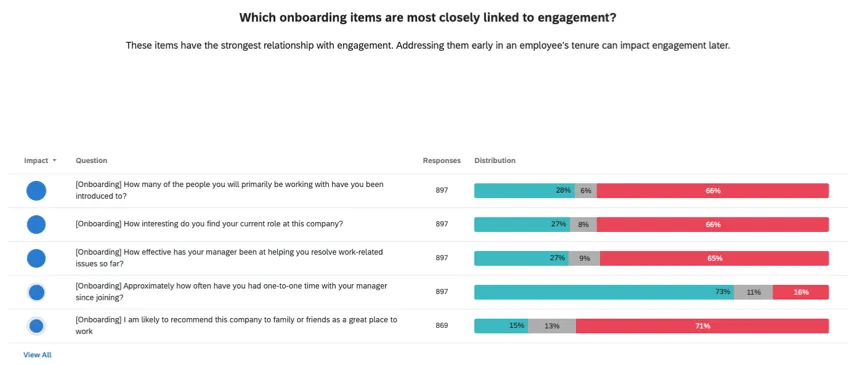 widget displaying onboarding items linked to engagement