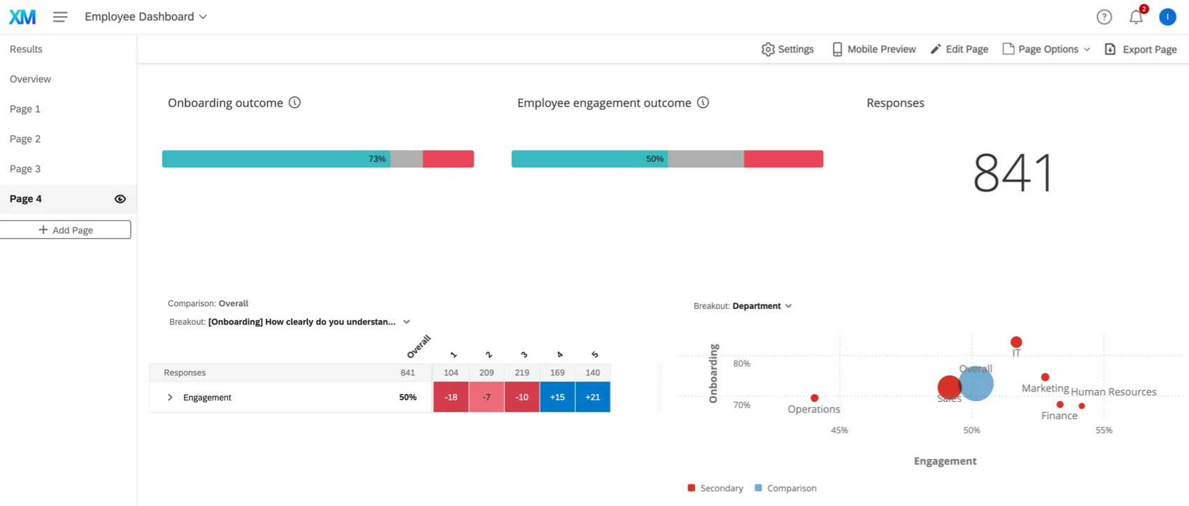 employee journey analytics dashboard page