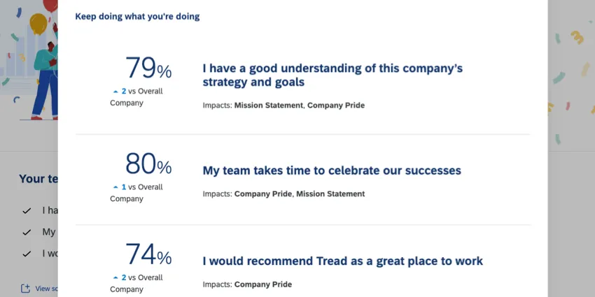 La vista después de hacer clic en ver puntuaciones