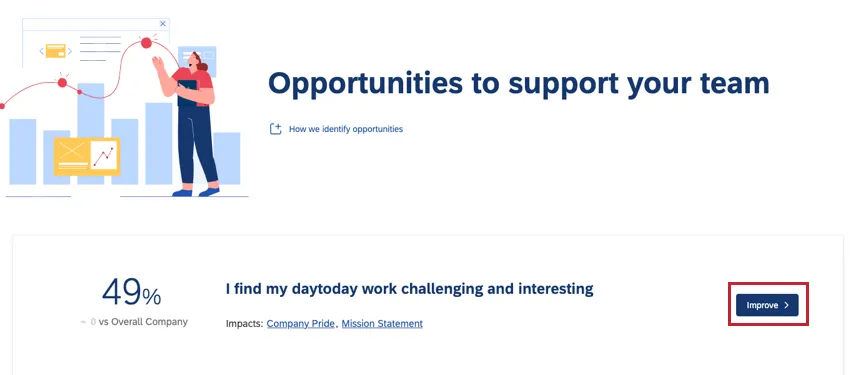 the third visualization in an engagement headlines widget