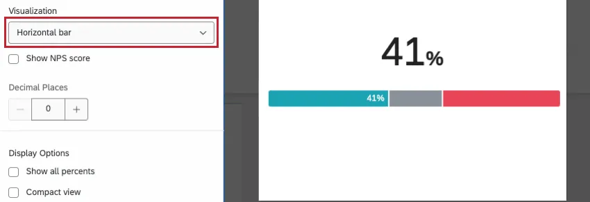 die horizontale Visualisierung